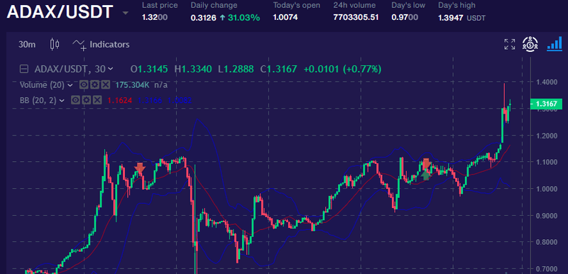 Afbeeldingslocatie: https://tweakers.net/i/kfuC0baNJUQRwPBKo2cunAKnSTA=/800x/filters:strip_exif()/f/image/pCAg8NXvHHmTUjzIyTt1gu7N.png?f=fotoalbum_large