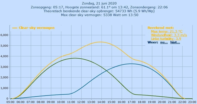 Afbeeldingslocatie: https://tweakers.net/i/kg3xhth08RxspCNVB9gRjiniUC0=/800x/filters:strip_icc():strip_exif()/f/image/udQwKIj5cbOtMxvbeiV55WEW.jpg?f=fotoalbum_large