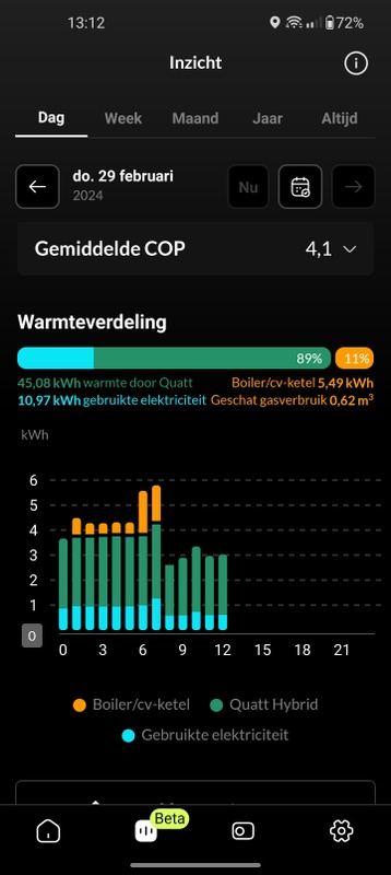 Afbeeldingslocatie: https://tweakers.net/i/khHeF--CROMqp-ihDfw9gpjRsNc=/x800/filters:strip_icc():strip_exif()/f/image/CnnWPmtlyxBpJlnctYeJQCtM.jpg?f=fotoalbum_large