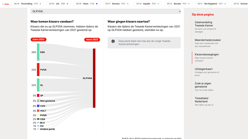 Afbeeldingslocatie: https://tweakers.net/i/khgkC7ZrSScfsQaAJQmFcWPyrz8=/800x/filters:strip_exif()/f/image/ajnSjqcU2BvZql2wHJP90pd4.png?f=fotoalbum_large