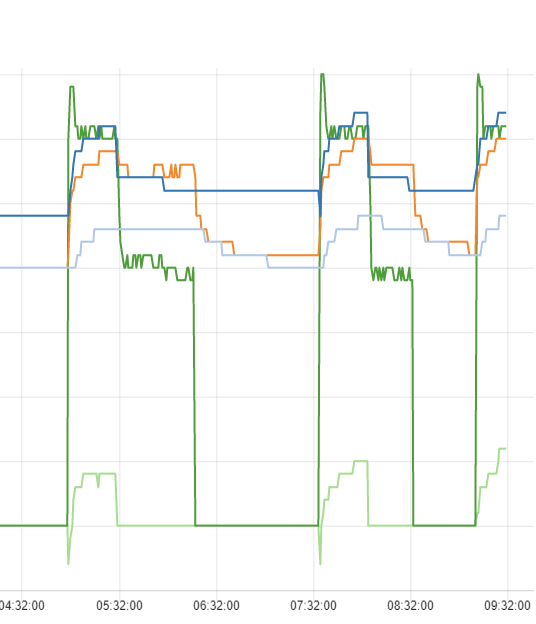 Afbeeldingslocatie: https://tweakers.net/i/khwi9NwyUmEED6E5OTRZsbggvoY=/full-fit-in/4000x4000/filters:no_upscale():fill(white):strip_exif()/f/image/lmb9yT9Kf5jIRE26nNIANMo1.png?f=user_large
