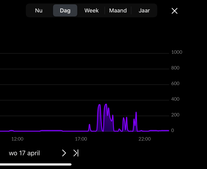 Afbeeldingslocatie: https://tweakers.net/i/kiempFYxXHgWuWQU3D36JBx_mOk=/fit-in/4000x4000/filters:no_upscale():strip_exif()/f/image/zFJHl4f7XIIwf2j2SCMLPQCW.png?f=user_large