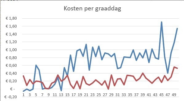 Afbeeldingslocatie: https://tweakers.net/i/kjI9mC0didQR-gt_8xXP6Kai0C8=/fit-in/4920x3264/filters:max_bytes(3145728):no_upscale():strip_icc():strip_exif()/f/image/ApjwGvawlS7dovu7pdmZMoS4.jpg?f=user_large