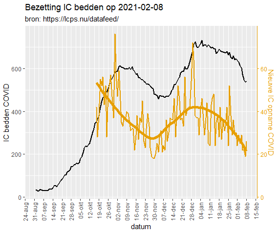 Afbeeldingslocatie: https://tweakers.net/i/kjj3Bc1siT0kA7_WoSxNtUmWEdU=/full-fit-in/4000x4000/filters:no_upscale():fill(white):strip_exif()/f/image/xl0tQqf9mv8AG10jkdSvOiUV.png?f=user_large