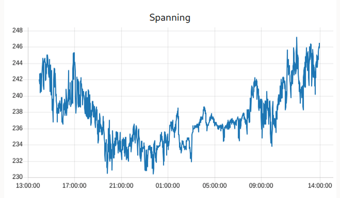 Afbeeldingslocatie: https://tweakers.net/i/kk1adABrtoFIS4C_buUfba7K58Y=/full-fit-in/4000x4000/filters:no_upscale():fill(white):strip_exif()/f/image/hFU7NL1JiMQvP4zEf1Z0ZiPR.png?f=user_large