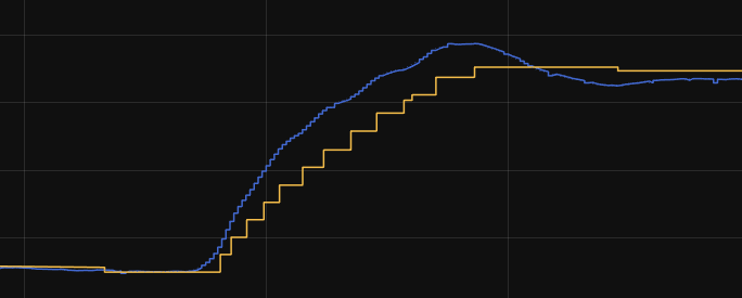 Afbeeldingslocatie: https://tweakers.net/i/kl8rTo3MhghkhhQjOjJ4unUqMkM=/fit-in/4000x4000/filters:no_upscale():strip_exif()/f/image/rAwwY7hVjfmaKoOkCPbIgww8.png?f=user_large