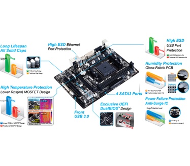 Gigabyte GA-F2A88XM-DS2