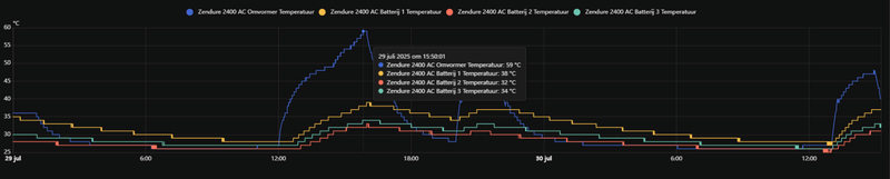 Afbeeldingslocatie: https://tweakers.net/i/klI8uqvNTCku9Ke5gGPWpcg3P4A=/800x/filters:strip_exif()/f/image/kQ4qL3aBKJXTR8ID6nIEpWCN.png?f=fotoalbum_large