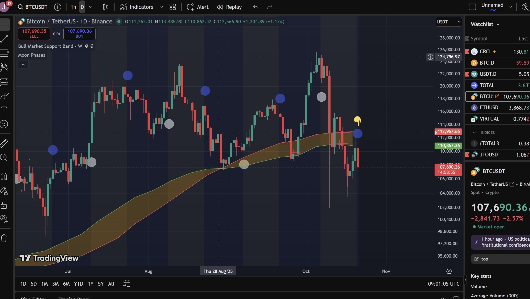 SC] Cryptocurrency Slowchat topic #31 - Blow-off top editie -  Cryptocurrencies - GoT