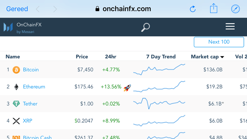 Afbeeldingslocatie: https://tweakers.net/i/klvNDSOG26OP6qmJExKHMaW-dLA=/800x/filters:strip_exif()/f/image/aGjqkPXqWhY3583zjssYdDEC.png?f=fotoalbum_large