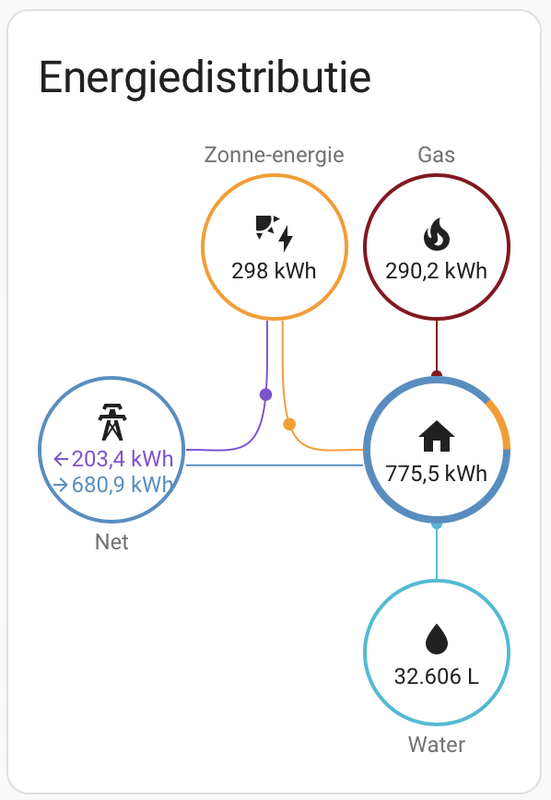 Afbeeldingslocatie: https://tweakers.net/i/kmkQaWejNr_KET9CiJo2AwmAmUc=/x800/filters:strip_exif()/f/image/4pLgIDEKR0FWWoSgHGacAaDE.png?f=fotoalbum_large