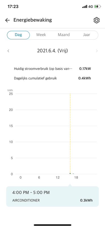 Afbeeldingslocatie: https://tweakers.net/i/kmsBeO_jmClrDUX7ZuXXnqI7isc=/x800/filters:strip_exif()/f/image/wvS7ZYhVTEASP8TI9gQq9z4M.png?f=fotoalbum_large