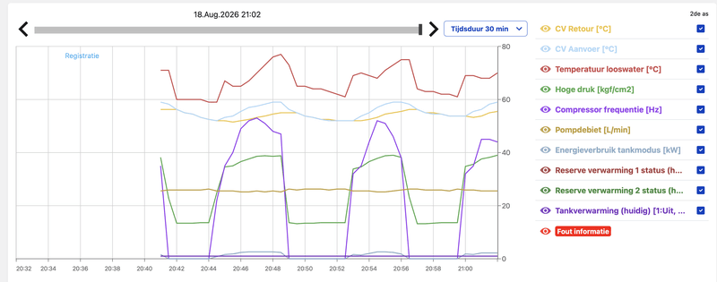 Afbeeldingslocatie: https://tweakers.net/i/kn0ofsimLrTvxpxlq1S6OnAiPv4=/800x/filters:strip_exif()/f/image/Yel6Fh9OVeuNjUXj6VkhDH78.png?f=fotoalbum_large
