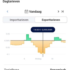 Afbeeldingslocatie: https://tweakers.net/i/ko0ZNVfNy-GpLjbWpoL0a33LyG4=/232x232/filters:strip_icc():strip_exif()/f/image/qg8tMTxiSf5i0sUHxpqXCcU6.jpg?f=fotoalbum_tile