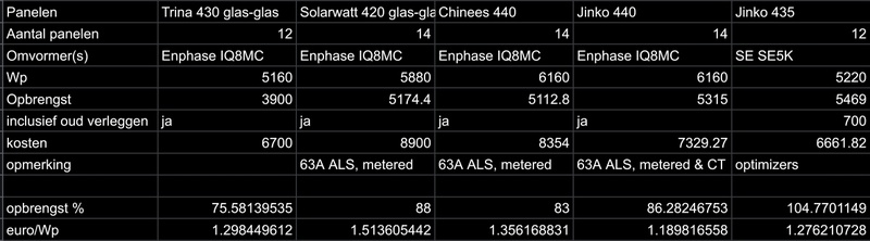 Afbeeldingslocatie: https://tweakers.net/i/ko7WF9LKW7RRxGOFff2-Xpy6Y5Q=/800x/filters:strip_icc():strip_exif()/f/image/NpQiezTOQZUx5EiRcihCg4bO.jpg?f=fotoalbum_large