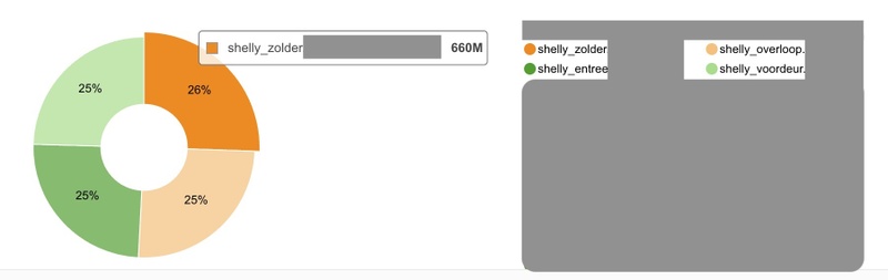 Afbeeldingslocatie: https://tweakers.net/i/koTZxAKzjLU-xJ9jO-jbHDAnhCs=/800x/filters:strip_icc():strip_exif()/f/image/6Y5fbW6zZ99HwZPN1gaiypsw.jpg?f=fotoalbum_large
