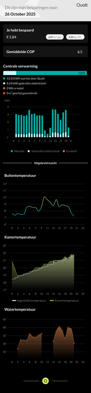 Afbeeldingslocatie: https://tweakers.net/i/ko_CVy072z3psDTQHN12WMp7dBo=/x800/filters:strip_exif()/f/image/kKaVvHPxm9d4K7phsDAe5fdu.png?f=fotoalbum_large
