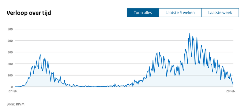 Afbeeldingslocatie: https://tweakers.net/i/kpSe3eOjOe1wcVggGl3Zb-EzKPY=/800x/filters:strip_exif()/f/image/vKnO8DJzS1ionc2IlMXlK9FK.png?f=fotoalbum_large