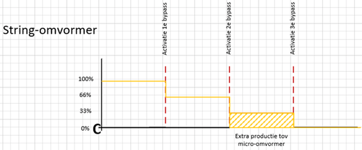 Afbeeldingslocatie: https://tweakers.net/i/kphID7y7CXMW8oA6CceIkil1Vic=/full-fit-in/4000x4000/filters:no_upscale():fill(white):strip_exif()/f/image/pS5RnMDUTwt039qPUV5HWLjF.png?f=user_large