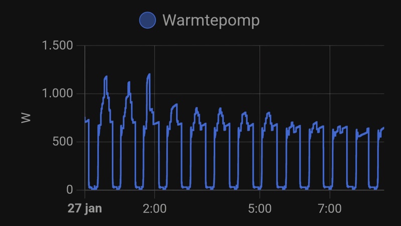 Afbeeldingslocatie: https://tweakers.net/i/kpicGO6we5UFyZr21gCuHPze2Ik=/800x/filters:strip_icc():strip_exif()/f/image/vQBS5EECnSDhKJQND988avSe.jpg?f=fotoalbum_large