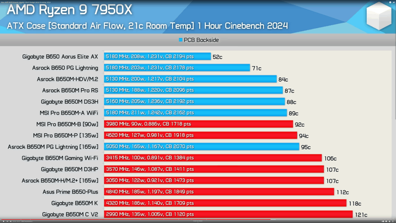 Afbeeldingslocatie: https://tweakers.net/i/kpnCv7TxjnJVtyCLRfq0VtwJTZ4=/800x/filters:strip_exif()/f/image/oCoj8z6Y3fovOpW7B4QHVSmA.png?f=fotoalbum_large