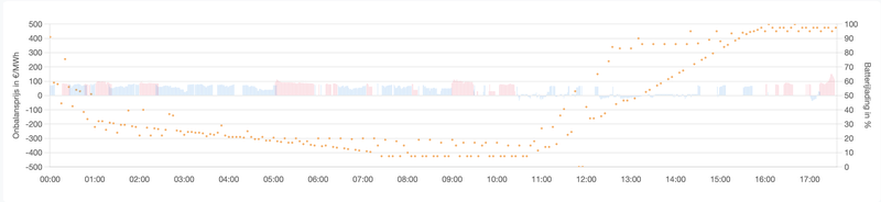 Afbeeldingslocatie: https://tweakers.net/i/kpxG_aK8gl6WnWI5V26SI9b67ts=/800x/filters:strip_exif()/f/image/WV51eDwsLIPZZrHTgiNTEhEB.png?f=fotoalbum_large