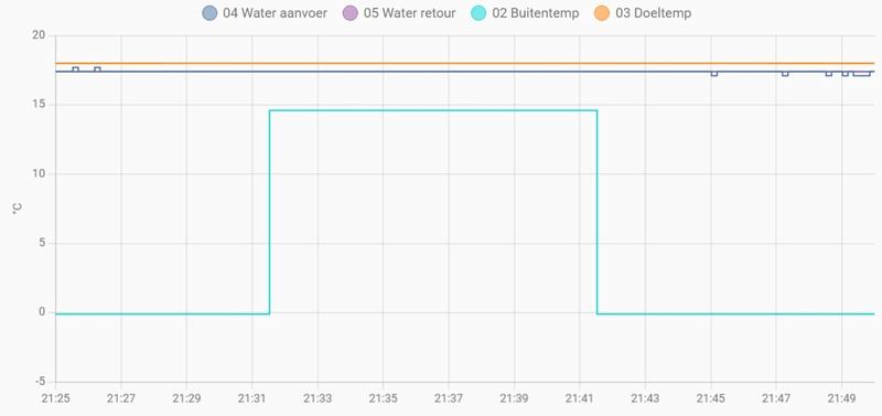 Afbeeldingslocatie: https://tweakers.net/i/kq2rT_N4KR4hGjR-uI8jEhRnoUw=/800x/filters:strip_exif()/f/image/09tTmMLBGTXp0HbZUQqloCys.png?f=fotoalbum_large