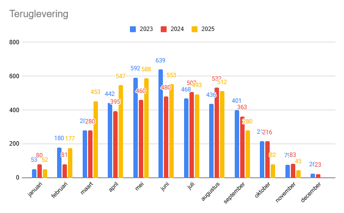 Afbeeldingslocatie: https://tweakers.net/i/krJRX_Fkave9RNKkWANQ9pPz4SU=/fit-in/4000x4000/filters:no_upscale():strip_exif()/f/image/h5Umm4oLH0LRxHkjC8ZrCW9y.png?f=user_large