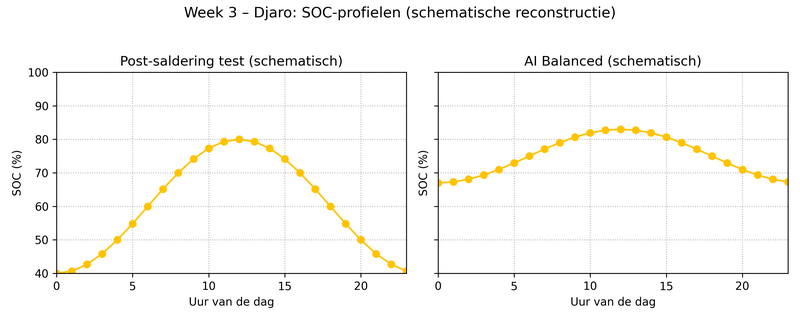 Afbeeldingslocatie: https://tweakers.net/i/ksxGkAoZMgP8xuCgFIVhfewh6mM=/800x/filters:strip_exif()/f/image/MNhbzSZnvpmBaacClL6ZWRCk.png?f=fotoalbum_large