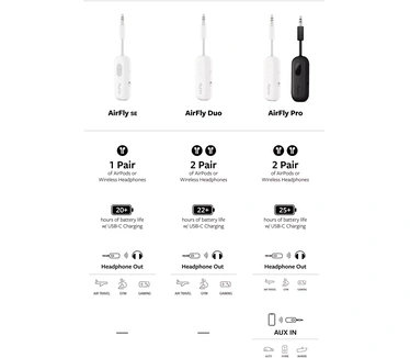 Twelve South AirFly SE - bluetooth zender/adapter voor hoofdtelefoons