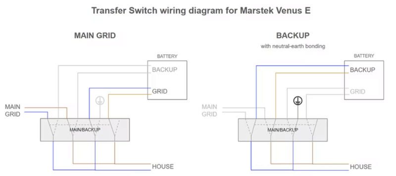 Afbeeldingslocatie: https://tweakers.net/i/ktHQzoM9odDdwl2r--d04P7kMQU=/800x/filters:strip_exif()/f/image/e0j1kjD9B70eUM7014IBtDs7.png?f=fotoalbum_large