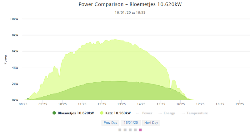 Afbeeldingslocatie: https://tweakers.net/i/ktSwR5soVsDYQuqp2bmYUKpO_nY=/800x/filters:strip_exif()/f/image/nsPXPkg2xaYDhLfwT6a9w9ZW.png?f=fotoalbum_large