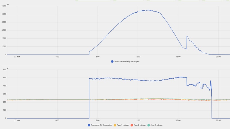 Afbeeldingslocatie: https://tweakers.net/i/ktUGMQ6bx4aEDyrFHAlOJ9Mpseg=/800x/filters:strip_icc():strip_exif()/f/image/2QlbrsCh0QEkcXXa0aFqPLDt.jpg?f=fotoalbum_large