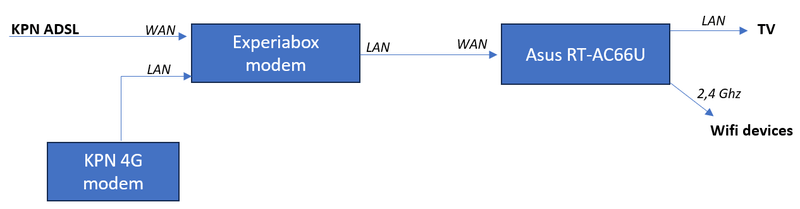 Afbeeldingslocatie: https://tweakers.net/i/ktnbSvkaFCx8azVSbCg-d-Vc9w4=/800x/filters:strip_exif()/f/image/pYDGieD262orduEYIcVKQxCa.png?f=fotoalbum_large