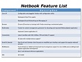 Screenshots MeeGo 1.0