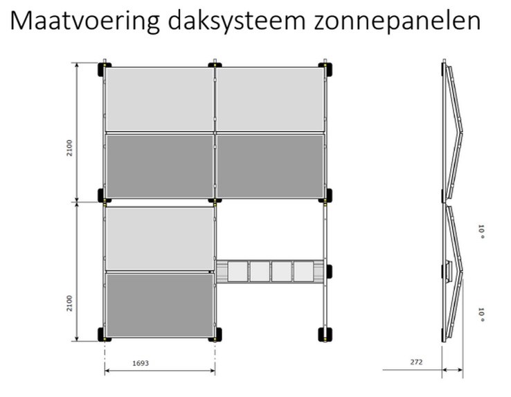 Afbeeldingslocatie: https://tweakers.net/i/ku-Lx3SoCNwLaKHujchwi21BOUA=/full-fit-in/4000x4000/filters:no_upscale():fill(white):strip_exif()/f/image/dtlcwFijWcGA2zOQAWQBu96Y.png?f=user_large