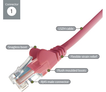 Computer Gear Cat6 UTP LSZH 2m Roze