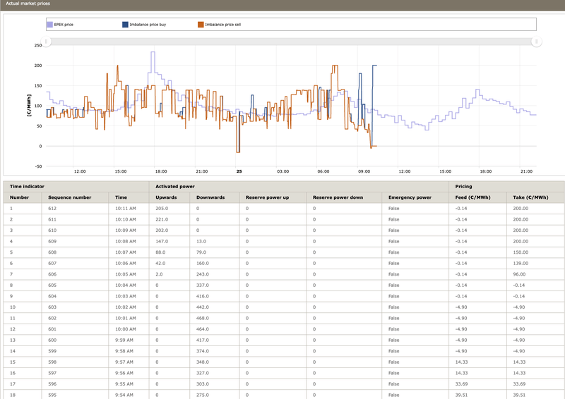 Afbeeldingslocatie: https://tweakers.net/i/kuA9xK3xCcqiWXZYSLpfPOf7u0g=/800x/filters:strip_exif()/f/image/bEU9mA2ZHUDmsOeOvliHWgwV.png?f=fotoalbum_large