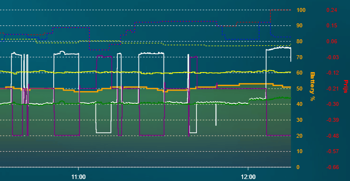 Afbeeldingslocatie: https://tweakers.net/i/kugS2q7loIss7xxVMH8-388aXc8=/fit-in/4000x4000/filters:no_upscale():strip_exif()/f/image/rspiw2QE0E0qm3sziDdhL4td.png?f=user_large