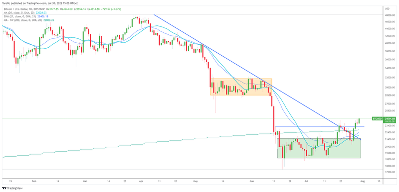 Afbeeldingslocatie: https://tweakers.net/i/kvLt1Cd-lRTr2VXUzi2B66ILNy0=/800x/filters:strip_exif()/f/image/WYQ6KQ5kjSJcQDqhpuWFW63i.png?f=fotoalbum_large