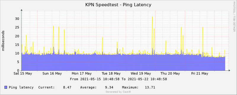 Afbeeldingslocatie: https://tweakers.net/i/kvfPZwSJ61M7-g8PB2ZjlJQ5mwc=/800x/filters:strip_exif()/f/image/2bULmQeWtFeDGkZPMgYduNDu.png?f=fotoalbum_large