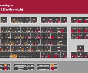 Logitech G512X 75 keymap