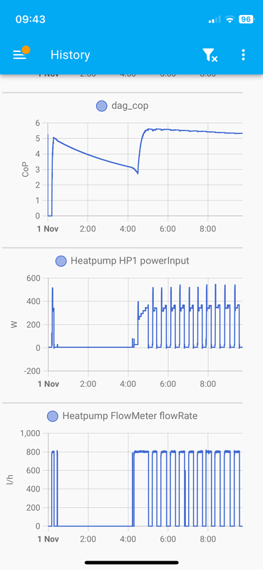Afbeeldingslocatie: https://tweakers.net/i/kwUHTMNv0mOP_hTraLi8WhivJi8=/x800/filters:strip_exif()/f/image/fUnUY44eKt0HAjkQIhQgn1Qn.png?f=fotoalbum_large