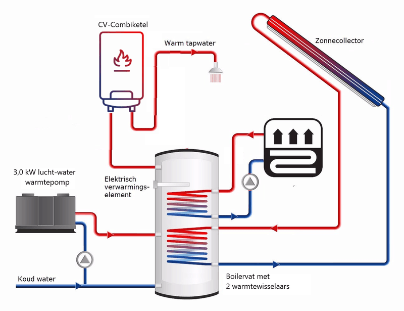 Afbeeldingslocatie: https://tweakers.net/i/kwsOb9R7QAOREla9a0f0pENxCOQ=/800x/filters:strip_exif()/f/image/d3xqah38R3ZsmrZdHMKk95DK.png?f=fotoalbum_large