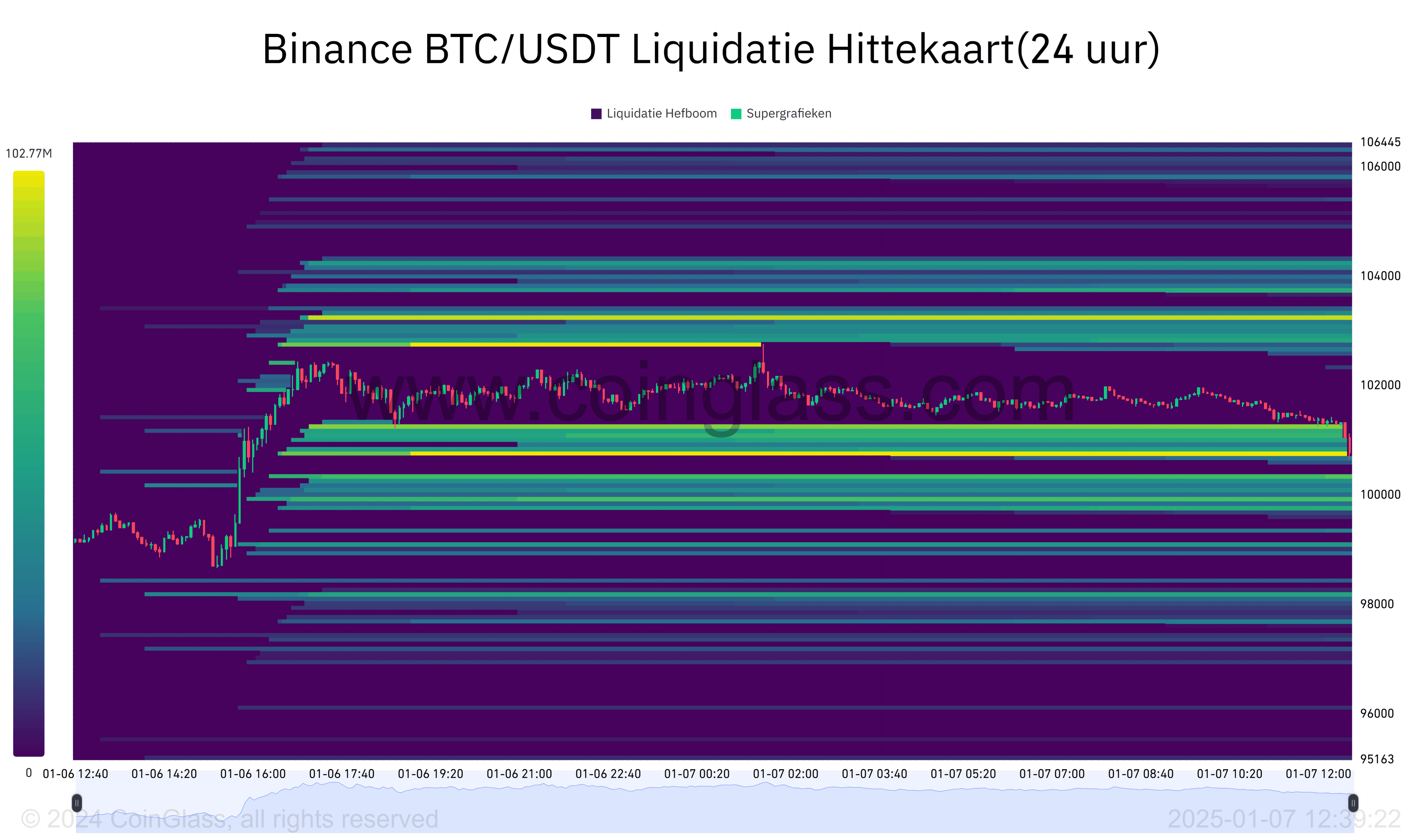 SC] Cryptocurrency Slowchat topic #28 / $100k behaald! - Cryptocurrencies -  GoT