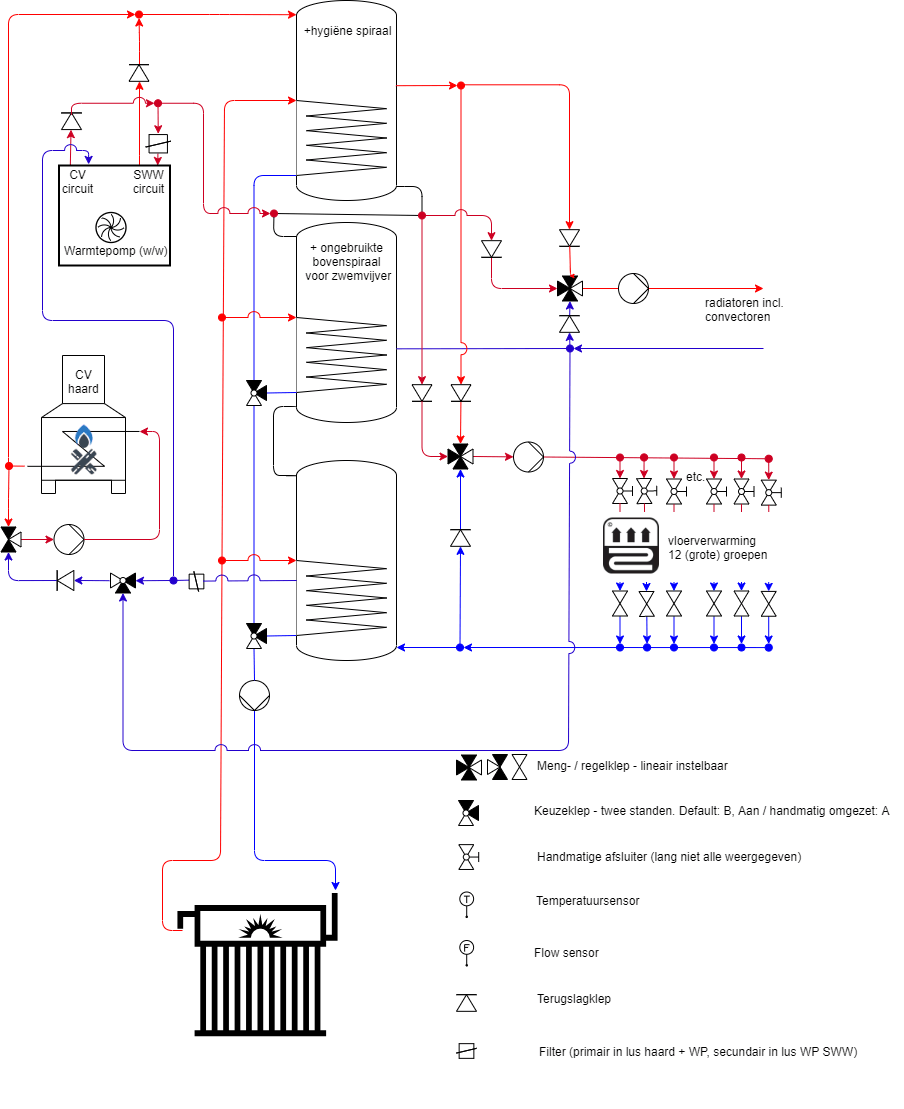 Hydraulisch Schema Hydraulisch Schema
