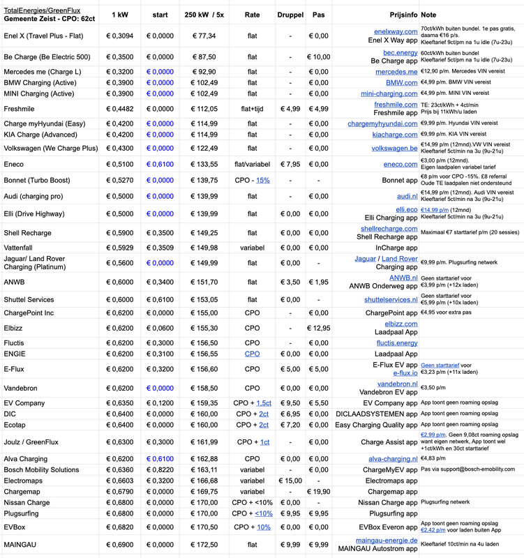 Afbeeldingslocatie: https://tweakers.net/i/kyW28KQYJWB6B10_eHQMr1AKlWM=/x800/filters:strip_exif()/f/image/jDE6aPLh6OhnQgDRIOd7EBRd.png?f=fotoalbum_large