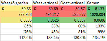 Afbeeldingslocatie: https://tweakers.net/i/kyf2IaybFCaEaBIKHGj-g8faXHQ=/fit-in/4000x4000/filters:no_upscale():strip_exif()/f/image/LtPLV7M4dVwTTeExPFb2FFyy.png?f=user_large