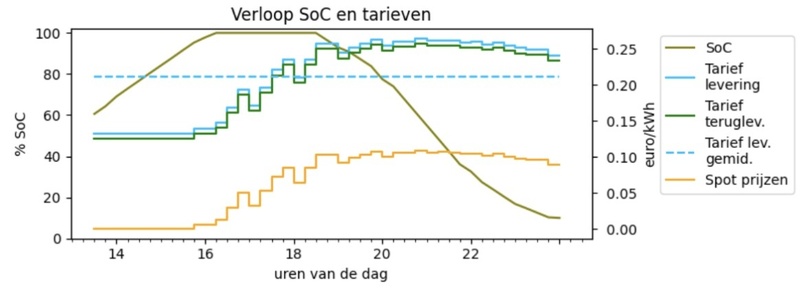 Afbeeldingslocatie: https://tweakers.net/i/l-8oG30xgHJzoIqkyGdqvZGucPE=/800x/filters:strip_icc():strip_exif()/f/image/S4VEMrc5D6Wby6x401aIx0YU.jpg?f=fotoalbum_large