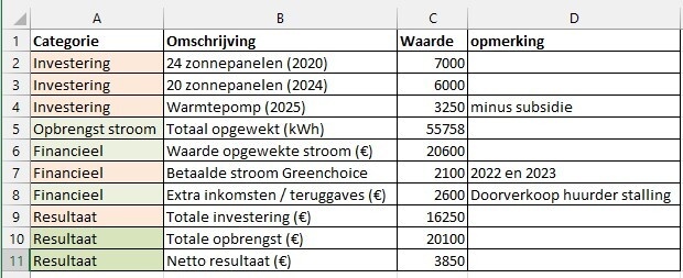 Afbeeldingslocatie: https://tweakers.net/i/l-ZoLw6eYZmNQ3VxXhWTXSL1yJU=/fit-in/4920x3264/filters:max_bytes(3145728):no_upscale():strip_icc():strip_exif()/f/image/fEMBwofRwhoDvkI8WWfTpPO8.jpg?f=user_large